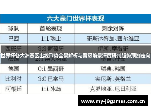 世界杯各大洲赛区出线形势全景解析与晋级前景深度研判趋势预测走向 世界杯各大洲赛区出线形势全景解析与晋级前景深度研判趋势预测走向