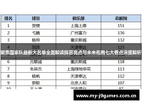 聚焦国家队最新大名单全面解读阵容亮点与未来布局七大看点深度解析 聚焦国家队最新大名单全面解读阵容亮点与未来布局七大看点深度解析